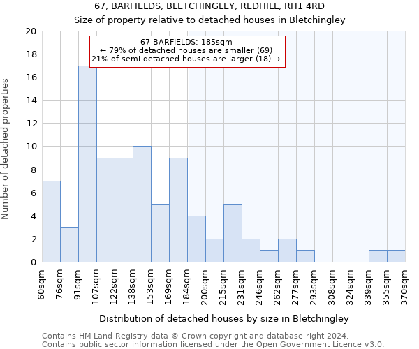 67, BARFIELDS, BLETCHINGLEY, REDHILL, RH1 4RD: Size of property relative to detached houses in Bletchingley