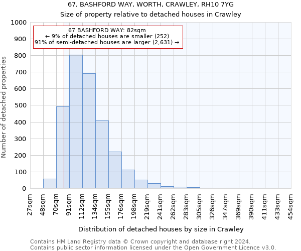 67, BASHFORD WAY, WORTH, CRAWLEY, RH10 7YG: Size of property relative to detached houses in Crawley