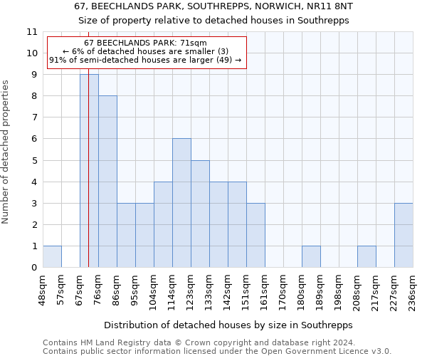 67, BEECHLANDS PARK, SOUTHREPPS, NORWICH, NR11 8NT: Size of property relative to detached houses in Southrepps