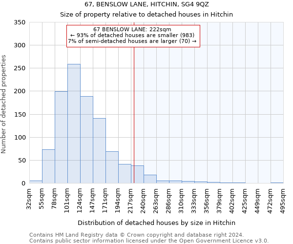 67, BENSLOW LANE, HITCHIN, SG4 9QZ: Size of property relative to detached houses in Hitchin
