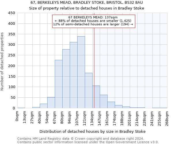 67, BERKELEYS MEAD, BRADLEY STOKE, BRISTOL, BS32 8AU: Size of property relative to detached houses in Bradley Stoke