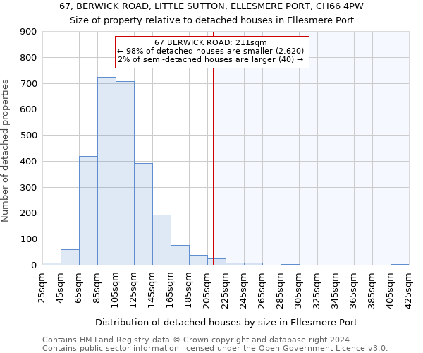 67, BERWICK ROAD, LITTLE SUTTON, ELLESMERE PORT, CH66 4PW: Size of property relative to detached houses in Ellesmere Port
