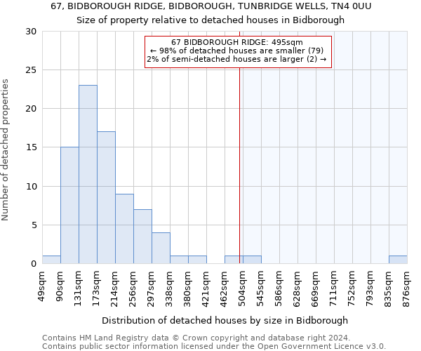 67, BIDBOROUGH RIDGE, BIDBOROUGH, TUNBRIDGE WELLS, TN4 0UU: Size of property relative to detached houses in Bidborough