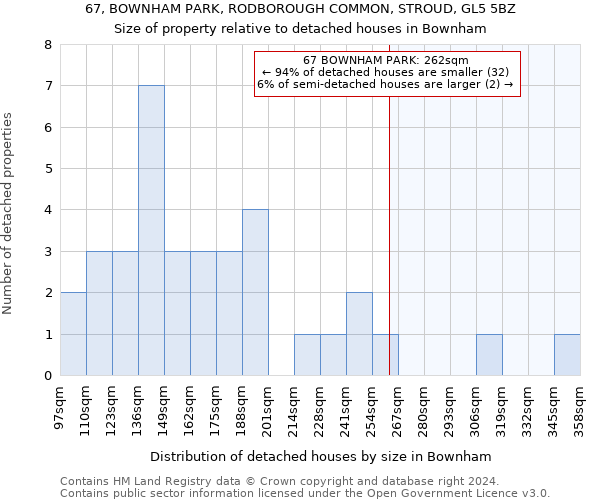 67, BOWNHAM PARK, RODBOROUGH COMMON, STROUD, GL5 5BZ: Size of property relative to detached houses in Bownham