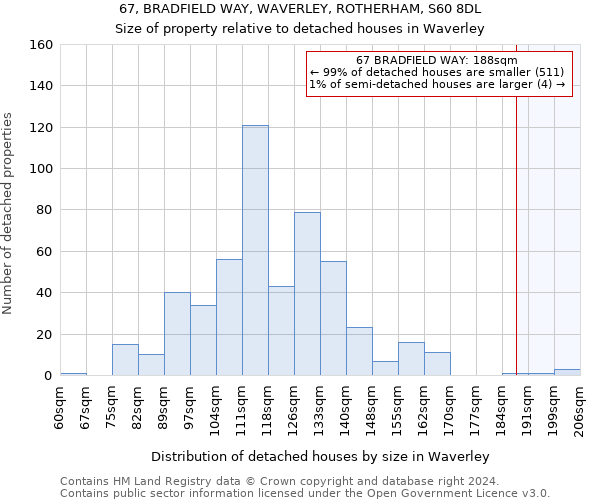 67, BRADFIELD WAY, WAVERLEY, ROTHERHAM, S60 8DL: Size of property relative to detached houses in Waverley