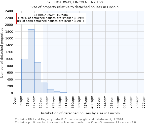 67, BROADWAY, LINCOLN, LN2 1SG: Size of property relative to detached houses in Lincoln