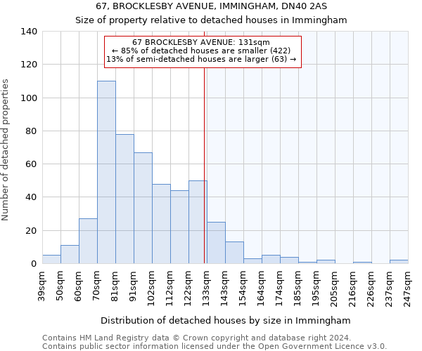 67, BROCKLESBY AVENUE, IMMINGHAM, DN40 2AS: Size of property relative to detached houses in Immingham