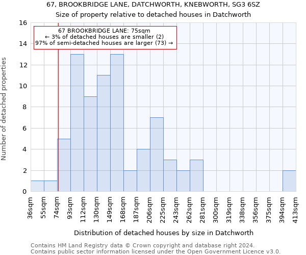 67, BROOKBRIDGE LANE, DATCHWORTH, KNEBWORTH, SG3 6SZ: Size of property relative to detached houses in Datchworth