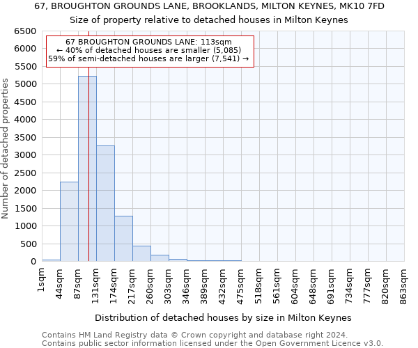 67, BROUGHTON GROUNDS LANE, BROOKLANDS, MILTON KEYNES, MK10 7FD: Size of property relative to detached houses in Milton Keynes