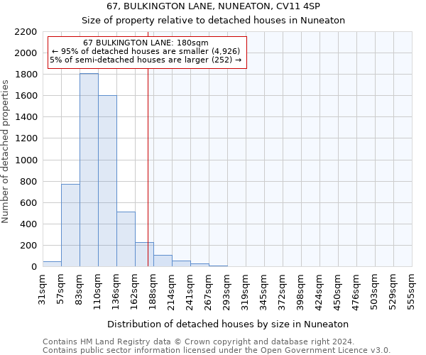 67, BULKINGTON LANE, NUNEATON, CV11 4SP: Size of property relative to detached houses in Nuneaton