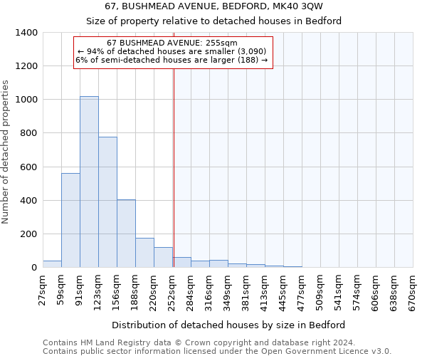 67, BUSHMEAD AVENUE, BEDFORD, MK40 3QW: Size of property relative to detached houses in Bedford