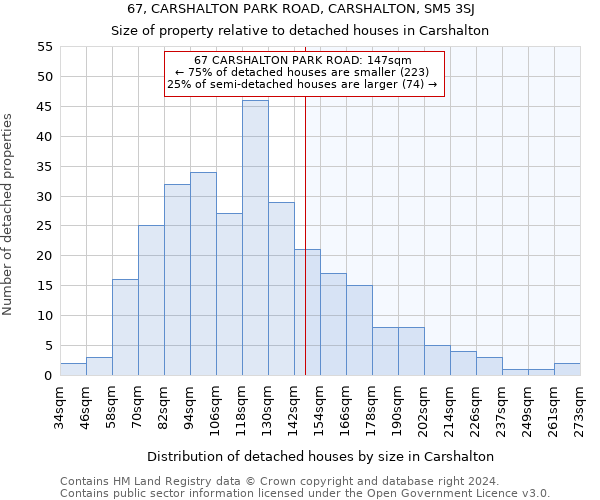 67, CARSHALTON PARK ROAD, CARSHALTON, SM5 3SJ: Size of property relative to detached houses in Carshalton