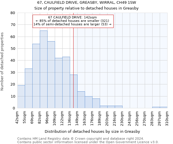67, CAULFIELD DRIVE, GREASBY, WIRRAL, CH49 1SW: Size of property relative to detached houses in Greasby