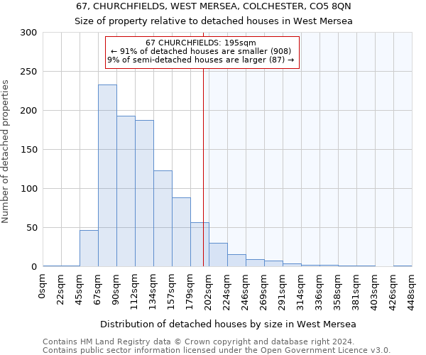 67, CHURCHFIELDS, WEST MERSEA, COLCHESTER, CO5 8QN: Size of property relative to detached houses in West Mersea
