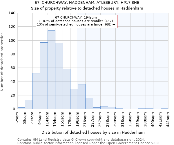67, CHURCHWAY, HADDENHAM, AYLESBURY, HP17 8HB: Size of property relative to detached houses in Haddenham