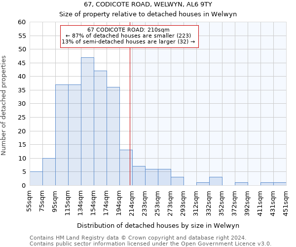 67, CODICOTE ROAD, WELWYN, AL6 9TY: Size of property relative to detached houses in Welwyn