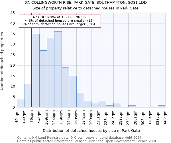 67, COLLINGWORTH RISE, PARK GATE, SOUTHAMPTON, SO31 1DD: Size of property relative to detached houses in Park Gate