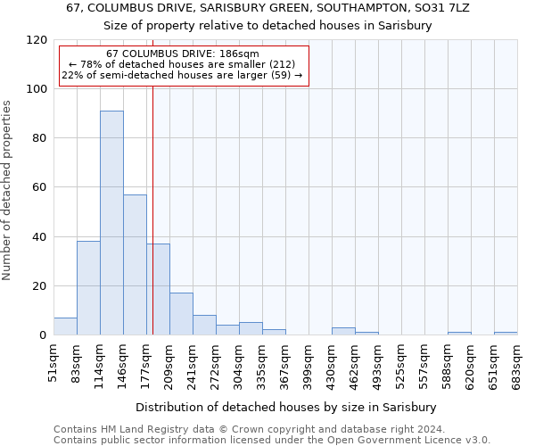 67, COLUMBUS DRIVE, SARISBURY GREEN, SOUTHAMPTON, SO31 7LZ: Size of property relative to detached houses in Sarisbury