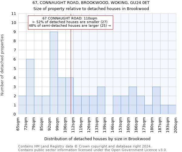 67, CONNAUGHT ROAD, BROOKWOOD, WOKING, GU24 0ET: Size of property relative to detached houses in Brookwood