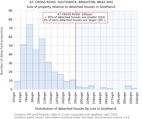 67, CROSS ROAD, SOUTHWICK, BRIGHTON, BN42 4HH: Size of property relative to detached houses in Southwick