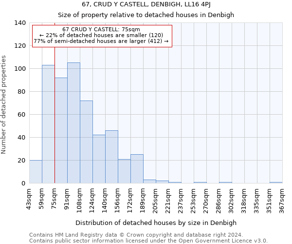 67, CRUD Y CASTELL, DENBIGH, LL16 4PJ: Size of property relative to detached houses in Denbigh