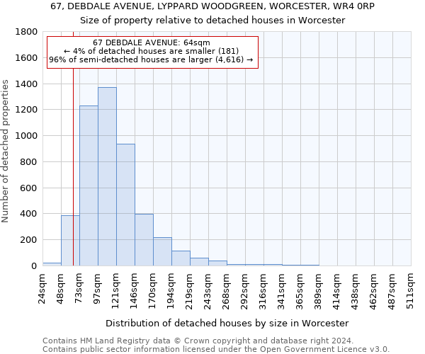 67, DEBDALE AVENUE, LYPPARD WOODGREEN, WORCESTER, WR4 0RP: Size of property relative to detached houses in Worcester