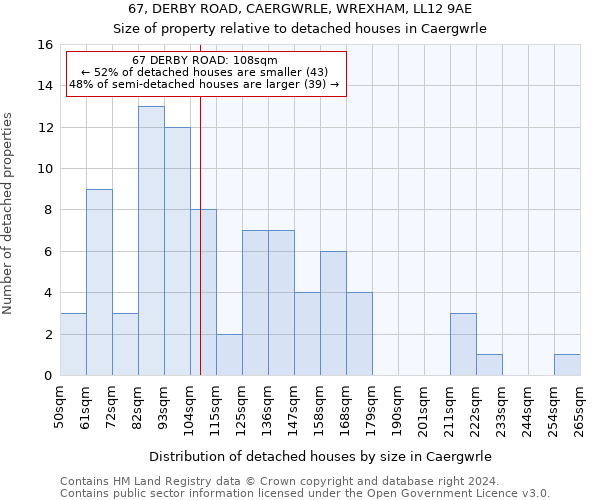 67, DERBY ROAD, CAERGWRLE, WREXHAM, LL12 9AE: Size of property relative to detached houses in Caergwrle