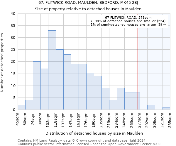 67, FLITWICK ROAD, MAULDEN, BEDFORD, MK45 2BJ: Size of property relative to detached houses in Maulden