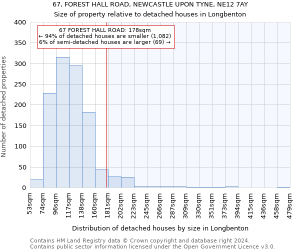 67, FOREST HALL ROAD, NEWCASTLE UPON TYNE, NE12 7AY: Size of property relative to detached houses in Longbenton