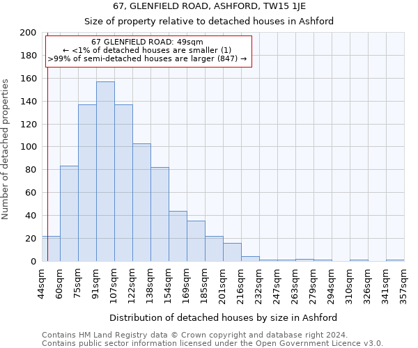 67, GLENFIELD ROAD, ASHFORD, TW15 1JE: Size of property relative to detached houses in Ashford