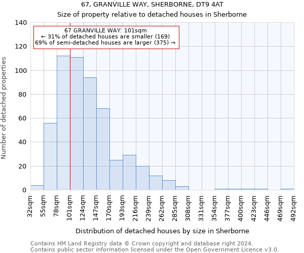 67, GRANVILLE WAY, SHERBORNE, DT9 4AT: Size of property relative to detached houses in Sherborne
