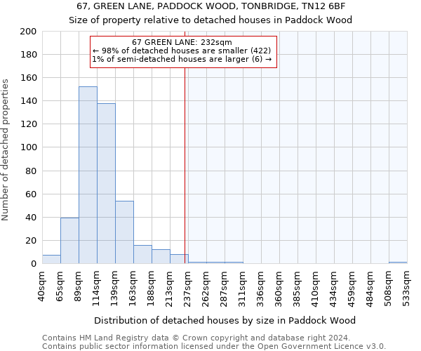 67, GREEN LANE, PADDOCK WOOD, TONBRIDGE, TN12 6BF: Size of property relative to detached houses in Paddock Wood