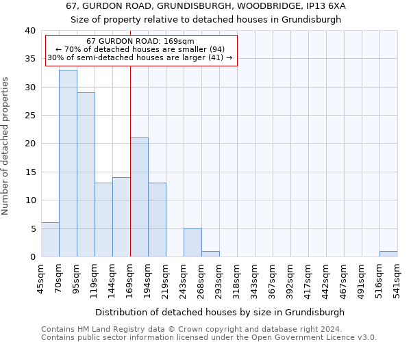 67, GURDON ROAD, GRUNDISBURGH, WOODBRIDGE, IP13 6XA: Size of property relative to detached houses in Grundisburgh