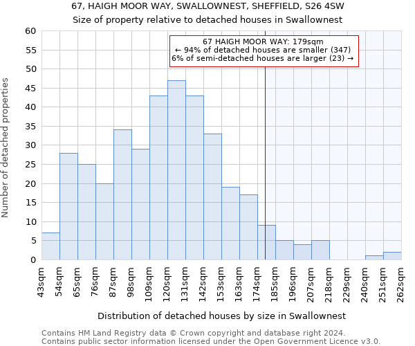 67, HAIGH MOOR WAY, SWALLOWNEST, SHEFFIELD, S26 4SW: Size of property relative to detached houses in Swallownest