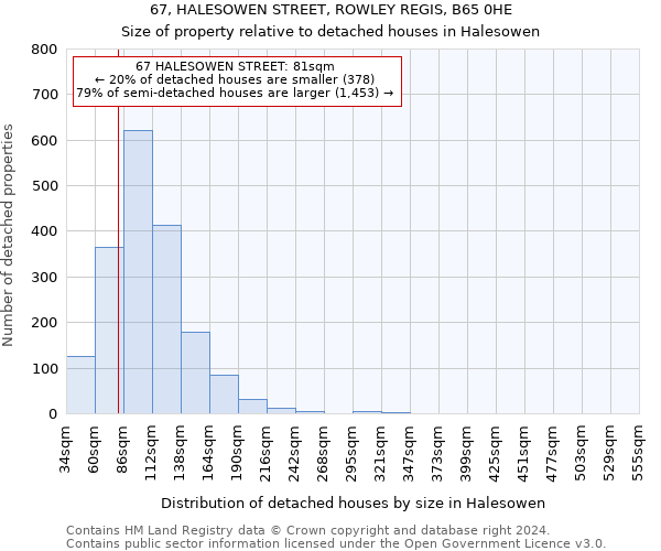 67, HALESOWEN STREET, ROWLEY REGIS, B65 0HE: Size of property relative to detached houses in Halesowen