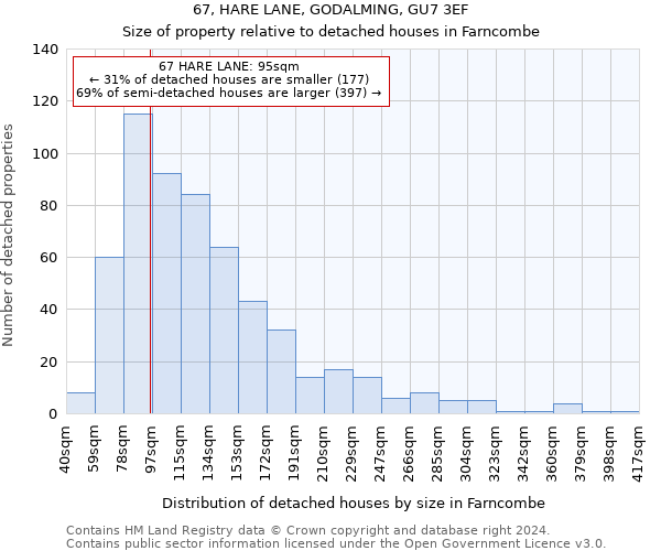 67, HARE LANE, GODALMING, GU7 3EF: Size of property relative to detached houses in Farncombe