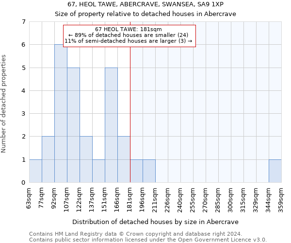 67, HEOL TAWE, ABERCRAVE, SWANSEA, SA9 1XP: Size of property relative to detached houses in Abercrave