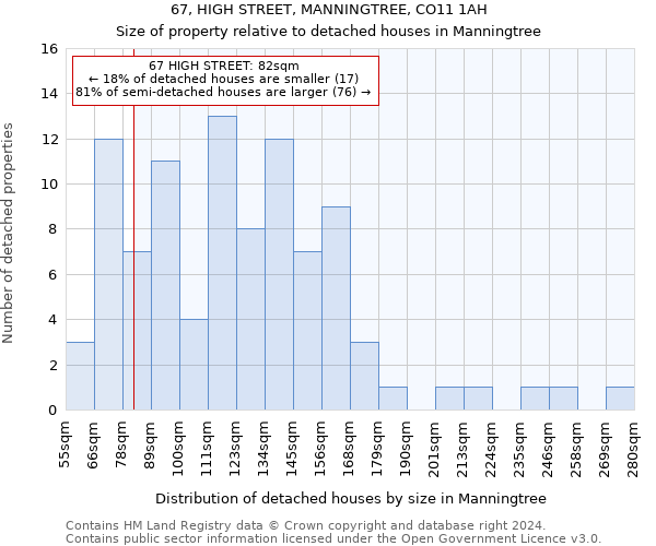 67, HIGH STREET, MANNINGTREE, CO11 1AH: Size of property relative to detached houses in Manningtree