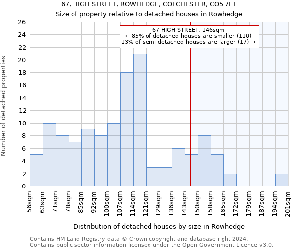 67, HIGH STREET, ROWHEDGE, COLCHESTER, CO5 7ET: Size of property relative to detached houses in Rowhedge