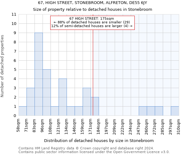 67, HIGH STREET, STONEBROOM, ALFRETON, DE55 6JY: Size of property relative to detached houses in Stonebroom
