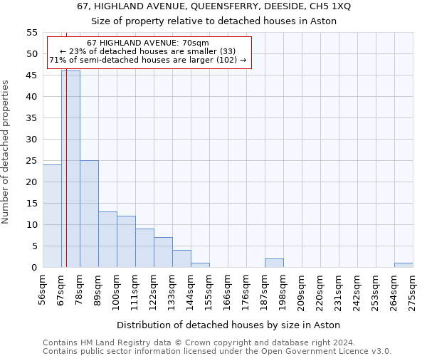 67, HIGHLAND AVENUE, QUEENSFERRY, DEESIDE, CH5 1XQ: Size of property relative to detached houses in Aston