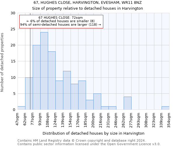 67, HUGHES CLOSE, HARVINGTON, EVESHAM, WR11 8NZ: Size of property relative to detached houses in Harvington