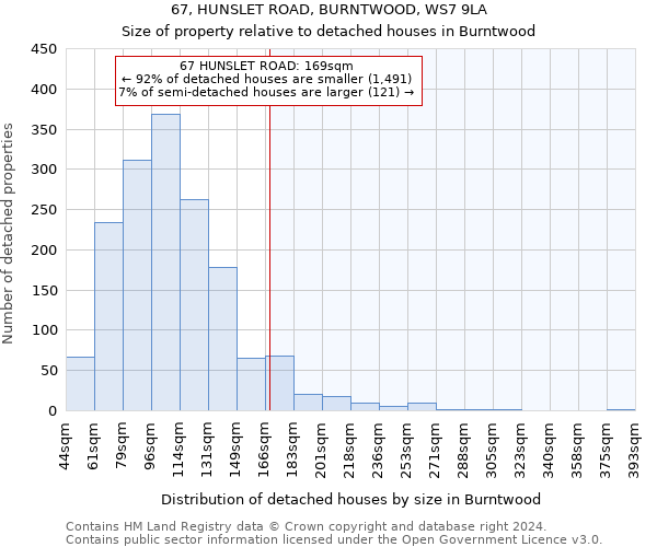 67, HUNSLET ROAD, BURNTWOOD, WS7 9LA: Size of property relative to detached houses in Burntwood