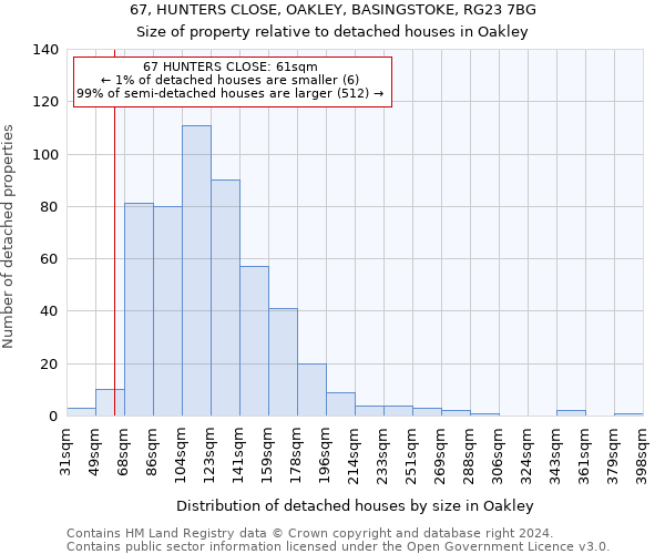 67, HUNTERS CLOSE, OAKLEY, BASINGSTOKE, RG23 7BG: Size of property relative to detached houses in Oakley