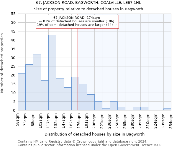 67, JACKSON ROAD, BAGWORTH, COALVILLE, LE67 1HL: Size of property relative to detached houses in Bagworth
