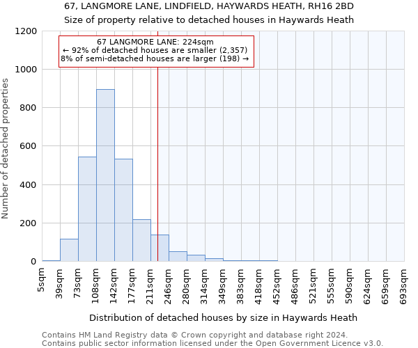 67, LANGMORE LANE, LINDFIELD, HAYWARDS HEATH, RH16 2BD: Size of property relative to detached houses in Haywards Heath