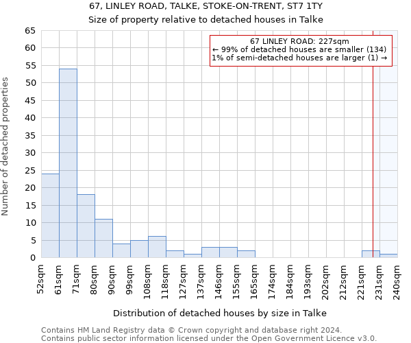 67, LINLEY ROAD, TALKE, STOKE-ON-TRENT, ST7 1TY: Size of property relative to detached houses in Talke