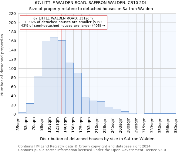 67, LITTLE WALDEN ROAD, SAFFRON WALDEN, CB10 2DL: Size of property relative to detached houses in Saffron Walden