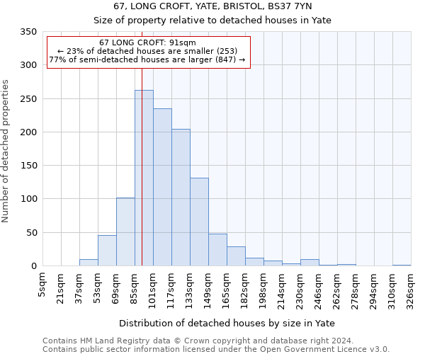 67, LONG CROFT, YATE, BRISTOL, BS37 7YN: Size of property relative to detached houses in Yate