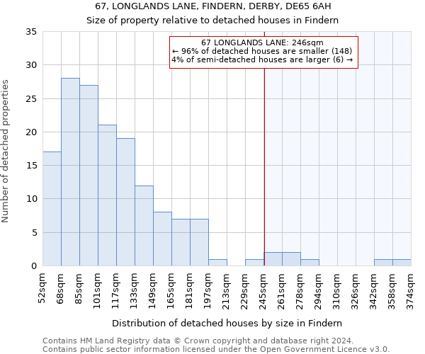 67, LONGLANDS LANE, FINDERN, DERBY, DE65 6AH: Size of property relative to detached houses in Findern